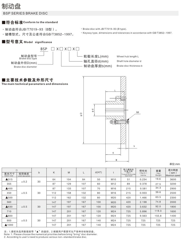 制动盘